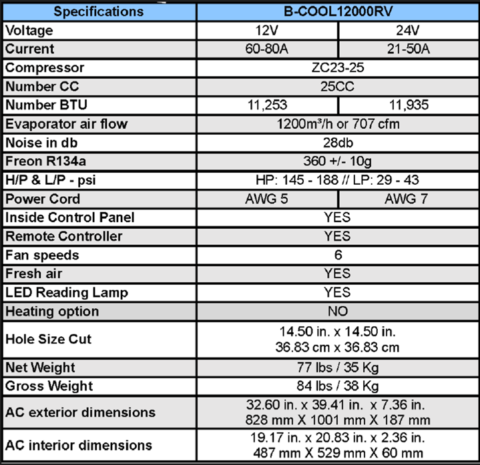 B-COOL12000RV - DC POWER SOLUTIONS