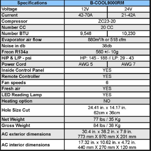 12V & 24V Self-Contained Rooftop AC: B-COOL9000RM DC Power Sales